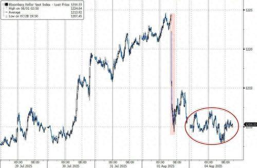 特朗普着手“改造”美联储和劳工统计局：美元