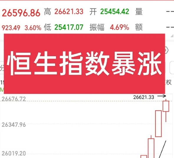 花旗上调恒生指数年底目标位至26800点
