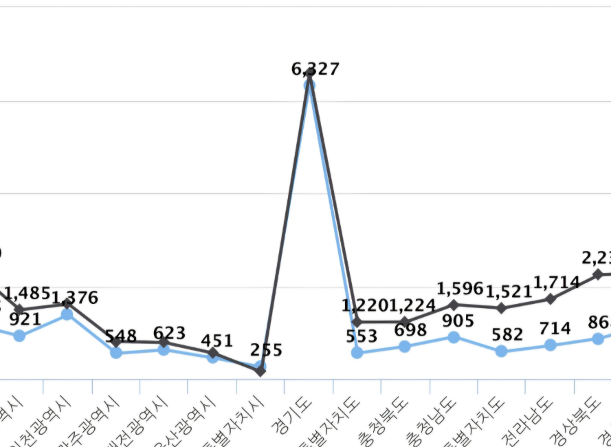 韩国3月份通胀率达2.2%，石油产品价格上涨近10