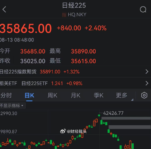 日经指数下跌1.1% 追随华尔街跌势