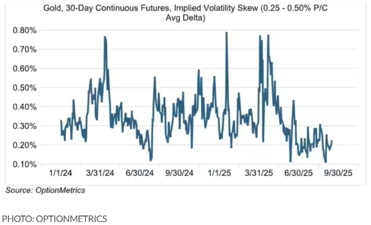 黄金年内第36次创纪录高位 投资者热情高涨引发