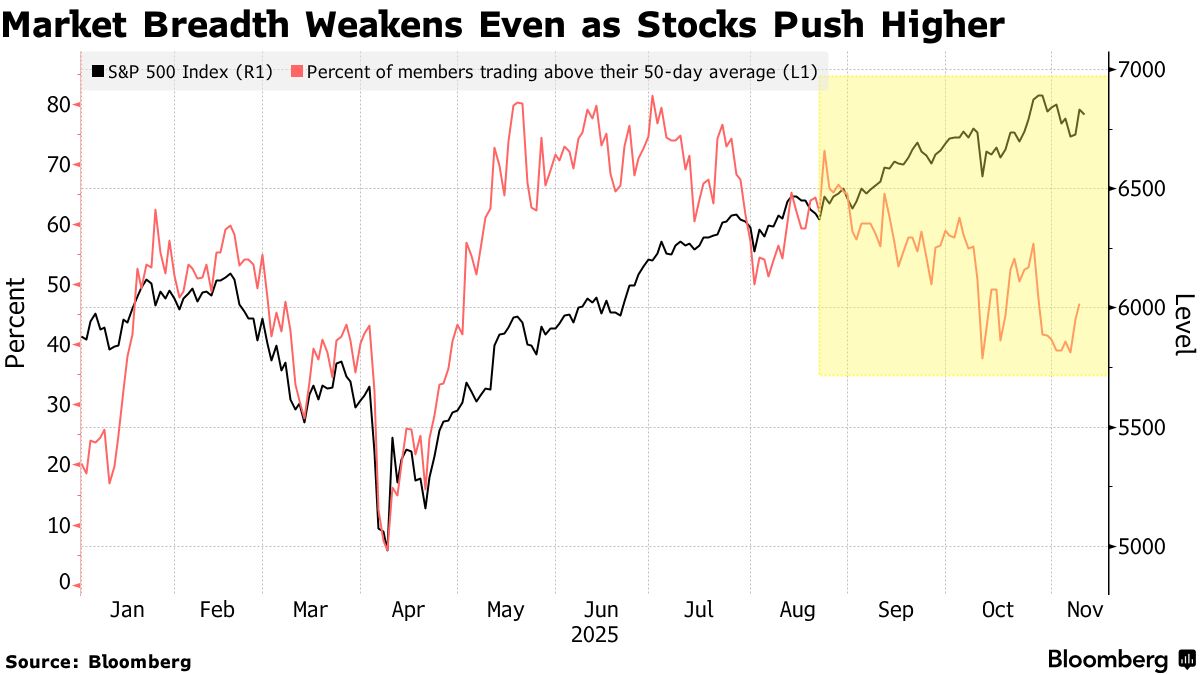 华尔街老将驳斥AI泡沫论：科技巨头高估值无忧