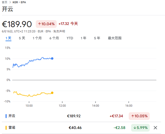 从汽车转战奢侈品，雷诺CEO能拯救“失速”的开