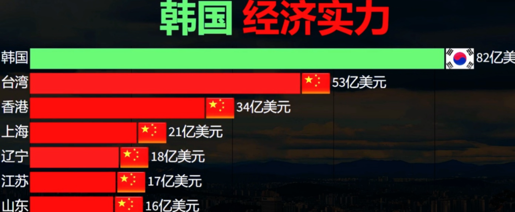 韩国经济实现2025年增长目标